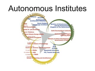 Autonomous Institutes
 