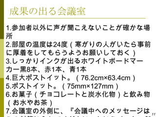 成果の出る会議室
1.参加者以外に声が聞こえないことが確かな場
所
2.部屋の温度は24度（寒がりの人がいたら事前
に厚着をしてもらうようお願いしておく）
3.しっかりインクが出るホワイトボードマー
カー黒8本、赤1本、青1本
4.巨大ポストイット。（76.2cm×63.4cm）
5.ポストイット。（75mm×127mm）
6.お菓子（チョコレートと炭水化物）と飲み物
（お水やお茶）
7.会議室の外側に、『会議中へのメッセージは 11
 
