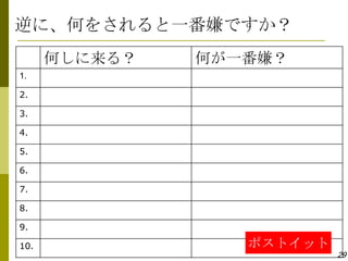 逆に、何をされると一番嫌ですか？
      何しに来る？   何が一番嫌？
1.

2.

3.

4.

5.

6.

7.

8.

9.

10.               ポストイット
                           29
 