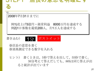 STEP1 店長の意思を明確にす
る
例）

2008年7月31日までに

     例1)売上げ5億円・経常利益 8000万円を達成する
     例2)1日客数を最低200人、月1万人を達成する


書き込む）     1分   ポストイット
 ※店長の意思を書く
 ※効果測定できる数字を入れる

 ヒント) 書くときは、5秒で答えを出して、55秒で書く。
        30分考えて答えだしても、86%は同じ答えが出
    ると統計が出ています
                                  31
 