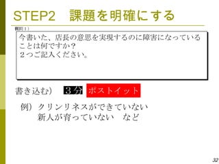 STEP2 課題を明確にする
質問１）
例）

今書いた、店長の意思を実現するのに障害になっている
ことは何ですか？
２つご記入ください。




書き込む） ３分 ポストイット
 例）クリンリネスができていない
   新人が育っていない など



                            32
 