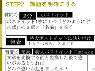 STEP2 課題を明確にする
質問7） 2分  ポストイット
 ポストイット1枚に１つ「どのようにす
 れば」の文章と「名前」を書く

      特大ポストイットに貼り付け
 発表   １人１つ読み、２週する

質問8）発表 特大ポストイットに書き留める
文章を変換する前と変換した後で違
いがあるとすれば
どんな違いが起きましたか？       37
 