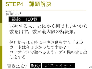 STEP4 課題解決
質問11）
 最終 100個
成功する人、とにかく何でもいいから
数を出す。数が最大限の解決策。

例）帰られる時に一声運動をする「ＳＤ
カードは今日良かったですか？」
コンテンツで遊べるようにデモ機の貸し出
しをする

書き込む） 60分 ポストイット      42
 