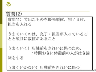る
質問12）
質問11）で出たものを優先順位、完了日付、
担当を入れる

うまくいくのは、完了・担当が入っているこ
とと項目に数値があること

うまくいく）店舗前をきれいに保つため、
      1時間おきに休憩前の人がはき掃
除をする

うまくいかない）店舗前をきれいに保つ
                        43
 