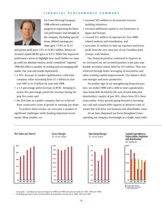 molson coors brewing  COORS_AR1998