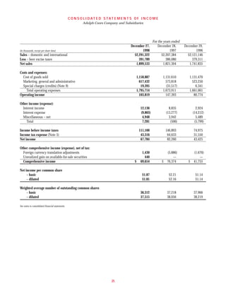 molson coors brewing  COORS_AR1998