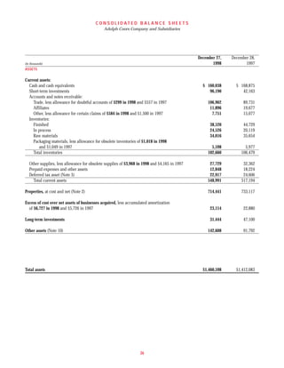 molson coors brewing  COORS_AR1998