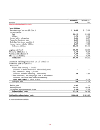 molson coors brewing  COORS_AR1998