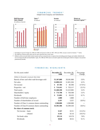 molson coors brewing  COORS_AR1998
