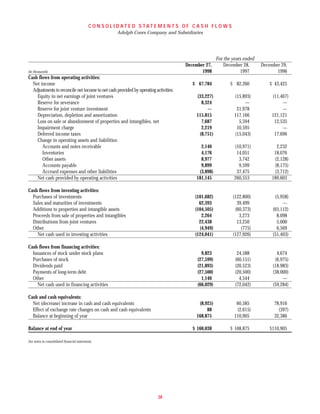 molson coors brewing  COORS_AR1998