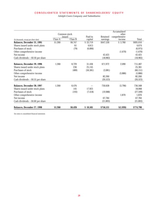 molson coors brewing  COORS_AR1998