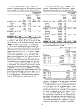 molson coors brewing  COORS_AR1998