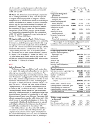 molson coors brewing  COORS_AR1998