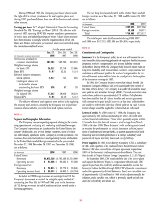 molson coors brewing  COORS_AR1998