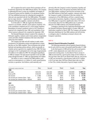 molson coors brewing  COORS_AR1998