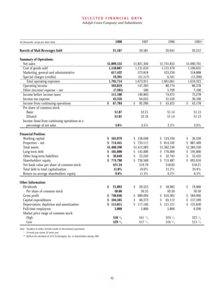 molson coors brewing  COORS_AR1998