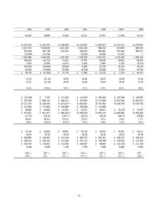 molson coors brewing  COORS_AR1998