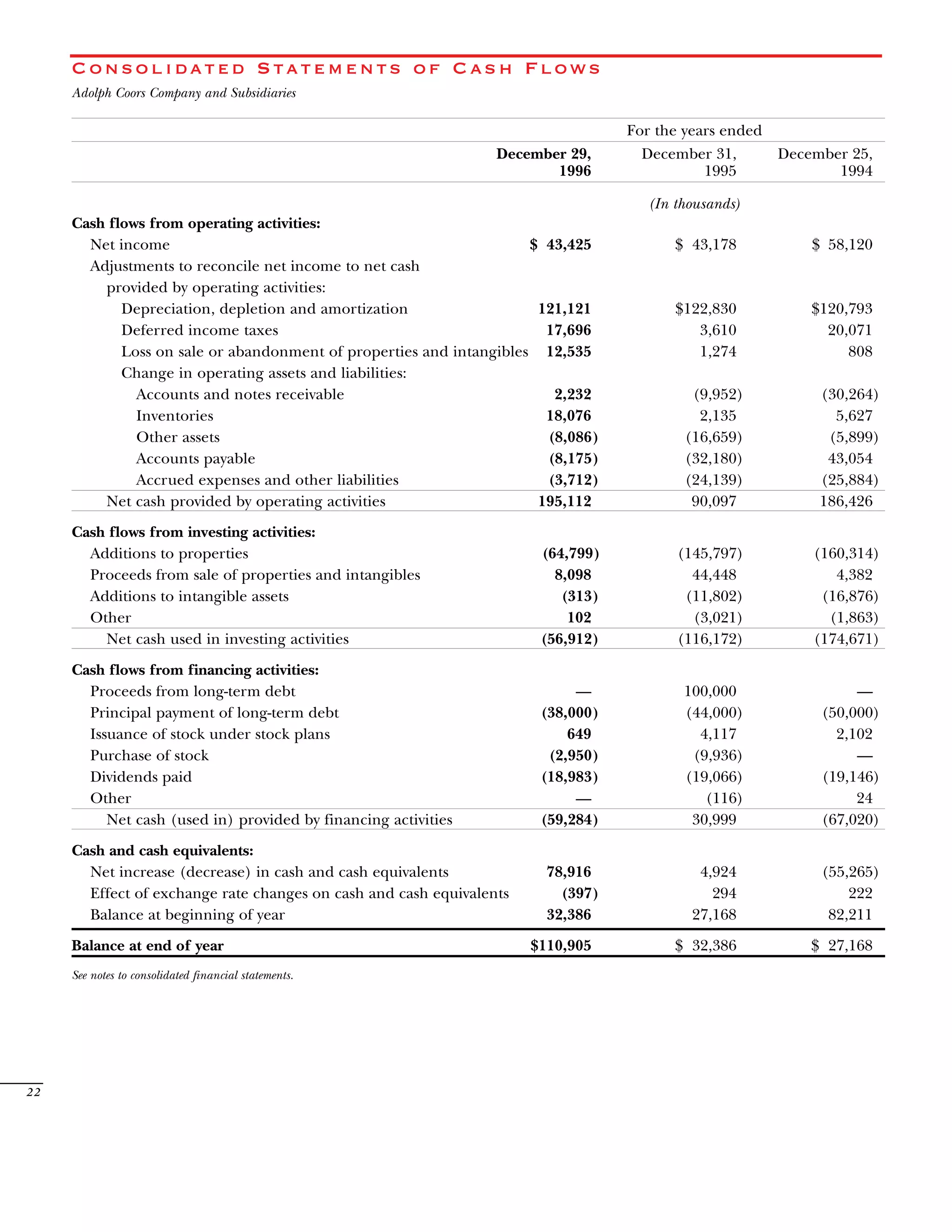 molson coors brewing COORS_AR1996