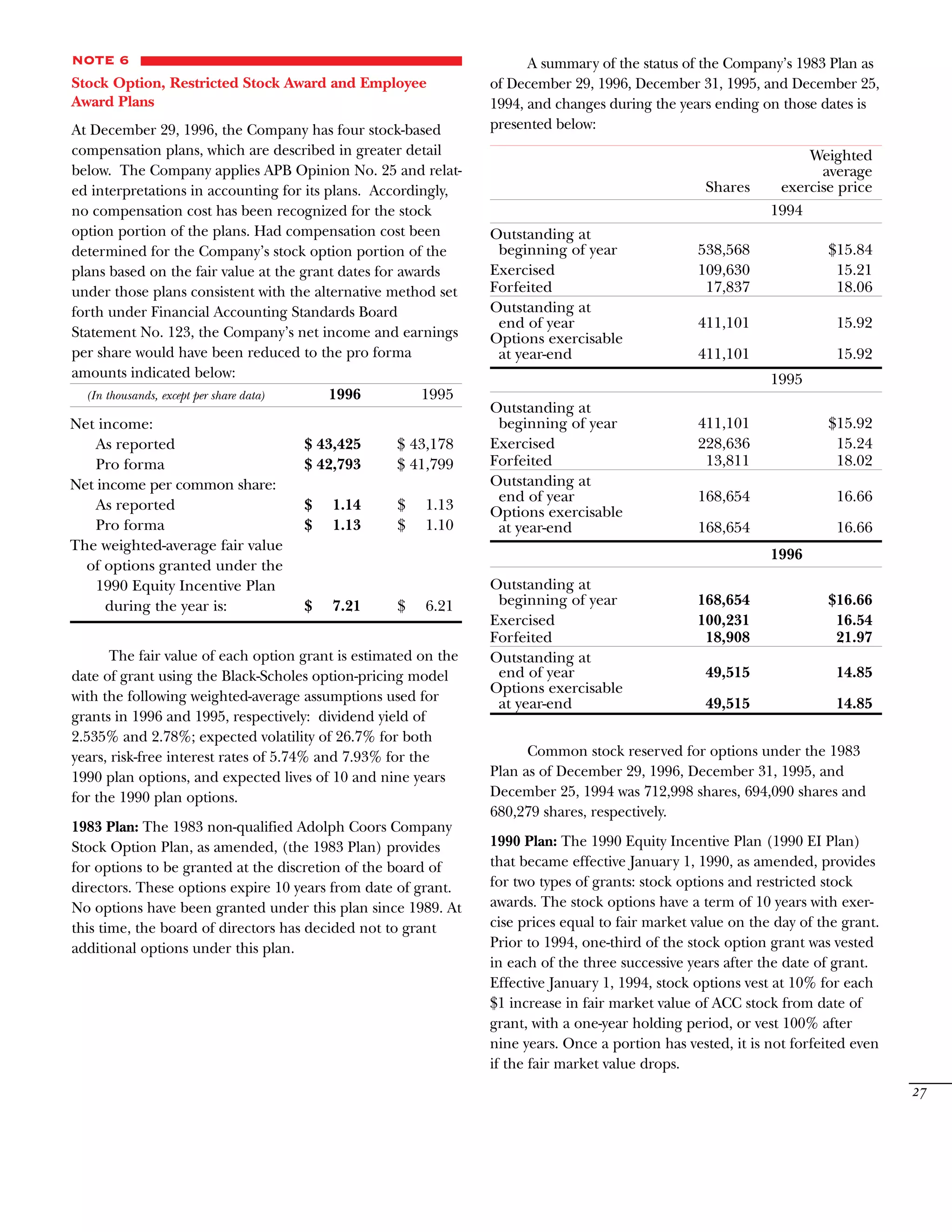 molson coors brewing COORS_AR1996