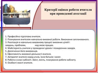 Критерії оцінки роботи вчителя
                                     при проведенні атестації




1. Професійна підготовка вчителя.
2. Планування вчителем навчально-виховної роботи. Виконання запланованого.
3. Реалізація в навчально-виховному процесі виховних цілей і
завдань, проблеми,            над якою працює.
4. Майстерність учителя у проведенні уроків і позаурочних заходів.
5. Досягнення його вихованців.
6. Ефективність виховної діяльності вчителя.
7. Авторитет вчителя серед учнів, їхніх батьків і колег.
8. Робота в класі-кабінеті. Зміст, якість, планування роботи кабінету.
9. Особисті якості вчителя.
 