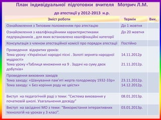 План індивідуальної підготовки вчителя Мотрич Л.М.
                           до атестації у 2012-2013 н.р.
                        Зміст роботи                               Термін        Вик.
Ознайомлення з Типовим положенням про атестацію                   До 1 жовтня
Ознайомлення з кваліфікаційними характеристиками                  До 20 жовтня
педпрацівників , для яких встановлено кваліфікаційні категорії
Консультація з членом атестаційної комісії про порядок атестації Постійно
Проведення відкритих уроків:
Тема уроку: «Українські народні пісні . Золоті зернята народної   14.11.2012р
мудрості»
Тема уроку «Таблиця множення на 9 . Задачі на суму двох           21.11.2012р.
добутків»
Проведення виховних заходів
Тема заходу: «Шанування пам’яті жертв голодомору 1932-33р»        23.11.2012р.
Тема заходу: « Без коріння роду не цвісти»                        14.12.2012р.

Виступ на педагогічній раді з теми: “Система виховання у          08.01.2013р.
початковій школі. Узагальнення досвіду”
Виступ на засіданні МО з теми: “Використання інтерактивних        03.01.2013р.
технологій на уроках у 3 класі”.
 