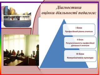 Діагностика
оцінки діяльності педагога:


                     І блок
           Професійний рівень вчителя


                      ІІ блок
            Результативність професійної
                 діяльності вчителя


                      ІІІ блок
             Комунікативна культура
 