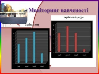 Українська мова

10
 9
 8
 7
 6
 5
 4
 3
 2
 1
 0
     вищий   достатній   середній   низький
 