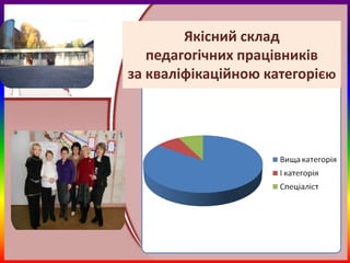 Якісний склад
   педагогічних працівників
за кваліфікаційною категорією
 