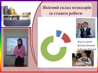 сзш № 12 атестація 2013 ....