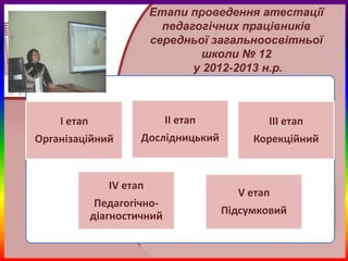 Етапи проведення атестації
                            педагогічних працівників
                          середньої загальноосвітньої
                                  школи № 12
                                 у 2012-2013 н.р.



    I етап                   ІІ етап           ІІІ етап
Організаційний        Дослідницький         Корекційний



                ІV етап
                                         V етап
              Педагогічно-
             діагностичний             Підсумковий
 