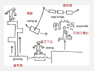 橫向捲軸遊戲：機制介紹