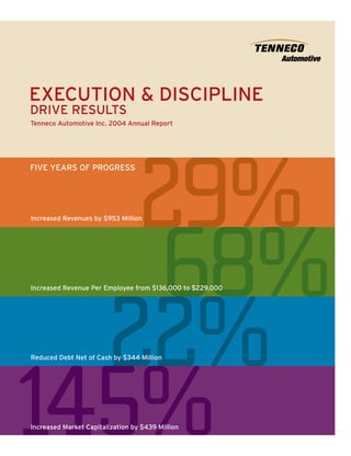 EXECUTION & DISCIPLINE
DRIVE RESULTS
Tenneco Automotive Inc. 2004 Annual Report




   29%
FIVE YEARS OF PROGRESS




Increased Revenues by $953 Million




    68%
Increased Revenue Per Employee from $136,000 to $229,000




  22%
Reduced Debt Net of Cash by $344 Million




145%
Increased Market Capitalization by $439 Million
 