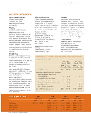 tenneco annual reports 2004
