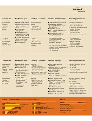 tenneco annual reports 2004