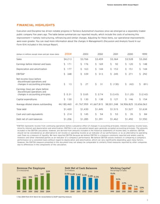 tenneco annual reports 2004
