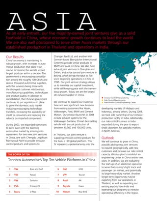 tenneco annual reports 2003