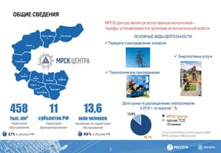 ОБЩИЕ СВЕДЕНИЯ
3
МРСК Центра является естественной монополией –
тарифы устанавливаются органами исполнительной власти
ОСНОВНЫЕ ВИДЫ ДЕЯТЕЛЬНОСТИ
Доля рынка по распределению электроэнергии
в 2016 г. по выручке*, %
86,1%
13,9%
МРСК Центра
прочие ТСО
(170 компаний)
[*] доля необходимой валовой выручки (НВВ)
МРСК Центра в НВВ регионов
458
тыс. км2
территория
обслуживания
2,7 % в объеме РФ
13,6
млн человек
население на территории
обслуживания
9,5 % в объеме РФ
11
субъектов РФ
территория
функционирования
 Передача и распределение э/энергии
 Технологическое присоединение
 Энергосетевые услуги
 