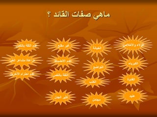 ‫؟‬ ‫القائد‬ ‫صفات‬ ‫ماهي‬
‫واألخالص‬ ‫الوالء‬
‫الخيانة‬
‫مقنع‬ ‫غير‬
‫الكبرياء‬
‫التواضع‬
‫االنضباط‬ ‫عدم‬
‫القدوة‬
‫الكذب‬
‫بالنفس‬ ‫الثقة‬
‫بالنفس‬ ‫الثقة‬ ‫عدم‬
‫الغير‬ ‫مشاعر‬ ‫مراعاة‬
‫اآلخرين‬ ‫احترام‬ ‫عدم‬
‫عنيد‬
‫مجامل‬
‫الجدل‬ ‫كثير‬
 