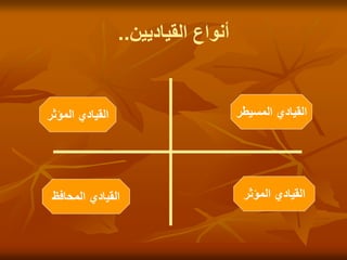 ‫القياديين‬ ‫أنواع‬
..
‫المسيطر‬ ‫القيادي‬
‫المؤثر‬ ‫القيادي‬
‫المؤثر‬ ‫القيادي‬
‫المحافظ‬ ‫القيادي‬
 
