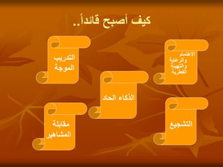 ‫قائدا‬ ‫أصبح‬ ‫كيف‬
..
‫االهتمام‬
‫والرعاية‬
‫والتهيئة‬
‫الفطرية‬
‫الحاد‬ ‫الذكاء‬
‫التدريب‬
‫الموجة‬
‫التشجيع‬
‫مقابلة‬
‫المشاهير‬
 