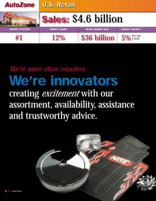 autozone  AZO_2002