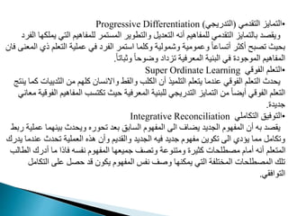 •
‫قدمي‬ ‫ال‬ ‫مايا‬ ‫ال‬
(
‫دريمي‬ ‫ال‬
)
Progressive Differentiation
‫ال‬ ‫لدمفاهيم‬ ‫مر‬ ‫المم‬ ‫طوير‬ ‫وال‬ ‫عديب‬ ‫ال‬ ‫أنه‬ ‫لدمفاهيم‬ ‫قدمي‬ ‫ال‬ ‫مايا‬ ‫بال‬ ‫د‬ ‫ويق‬
‫الفري‬ ‫ا‬ ‫يمدد‬ ‫ي‬
‫عد‬ ‫ال‬ ‫ممدية‬ ‫في‬ ‫الفري‬ ‫مر‬ ‫او‬ ‫ومدما‬ ‫وشمولية‬ ‫وممومية‬ ً‫ا‬‫أممام‬ ‫أمثر‬ ‫بح‬ ‫م‬ ‫يث‬ ‫ب‬
‫فان‬ ‫المعن‬ ‫ذي‬ ‫م‬
ً‫ا‬‫وثبام‬ ً‫ا‬ ‫وضو‬ ‫ماياي‬ ‫المعرفية‬ ‫البنية‬ ‫في‬ ‫الموجويت‬ ‫المفاهيم‬
.
•
‫الفوقي‬ ‫عدم‬ ‫ال‬
Super Ordinate Learning
‫الثدي‬ ‫م‬ ‫م‬ ‫مد‬ ‫واالنمان‬ ‫والقط‬ ‫الددب‬ ‫أن‬ ‫دميذ‬ ‫ال‬ ‫عدم‬ ‫ي‬ ‫مندما‬ ‫الفوقي‬ ‫عدم‬ ‫ال‬ ‫دث‬ ‫ي‬
‫ج‬ ‫ين‬ ‫مما‬ ‫يات‬
‫المف‬ ‫مب‬ ‫مد‬ ‫يث‬ ‫المعرفية‬ ‫لدبنية‬ ‫دريمي‬ ‫ال‬ ‫مايا‬ ‫ال‬ ‫م‬ ً‫ا‬‫أيض‬ ‫الفوقي‬ ‫عدم‬ ‫ال‬
‫معاني‬ ‫الفوقية‬ ‫اهيم‬
‫جديدت‬
.
•
‫دامدي‬ ‫ال‬ ‫وفيق‬ ‫ال‬
Integrative Reconciliation
‫م‬ ‫ما‬ ‫بين‬ ‫دث‬ ‫وي‬ ‫وره‬ ‫م‬ ‫بعد‬ ‫المابق‬ ‫و‬ ‫المف‬ ‫ال‬ ‫يضاف‬ ‫المديد‬ ‫و‬ ‫المف‬ ‫أن‬ ‫به‬ ‫د‬ ‫يق‬
‫ربط‬ ‫مدية‬
‫من‬ ‫دث‬ ‫م‬ ‫العمدية‬ ‫هذه‬ ‫وأن‬ ‫والقديم‬ ‫المديد‬ ‫فيه‬ ‫جديد‬ ‫و‬ ‫مف‬ ‫مدوي‬ ‫ال‬ ‫يؤيي‬ ‫مما‬ ‫ومدامب‬
‫يدرك‬ ‫دما‬
‫ا‬ ‫أيرك‬ ‫ما‬ ‫فاذا‬ ‫نفمه‬ ‫و‬ ‫المف‬ ‫ا‬ ‫جميع‬ ‫ت‬ ‫وم‬ ‫نومة‬ ‫وم‬ ‫مثيرت‬ ‫ات‬ ‫طد‬ ‫م‬ ‫أما‬ ‫أنه‬ ‫عدم‬ ‫الم‬
‫لطالب‬
‫ال‬ ‫مد‬ ‫ب‬ ‫قد‬ ‫يدون‬ ‫و‬ ‫المف‬ ‫نفس‬ ‫وغت‬ ‫ا‬ ‫يمدن‬ ‫ي‬ ‫ال‬ ‫دفة‬ ‫الم‬ ‫ات‬ ‫طد‬ ‫الم‬ ‫مدك‬
‫دامب‬
‫وافقي‬ ‫ال‬
.
 