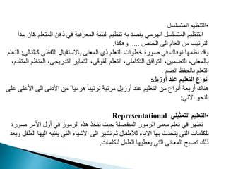 •
‫مدمب‬ ‫الم‬ ‫نظيم‬ ‫ال‬
‫الم‬ ‫ذه‬ ‫في‬ ‫المعرفية‬ ‫البنية‬ ‫منظيم‬ ‫به‬ ‫د‬ ‫يق‬ ‫رمي‬ ‫ال‬ ‫مدمب‬ ‫الم‬ ‫نظيم‬ ‫ال‬
‫يبدأ‬ ‫مان‬ ‫عدم‬
‫اص‬ ‫ال‬ ‫ال‬ ‫العا‬ ‫م‬ ‫رميب‬ ‫ال‬
.....
‫وهدذا‬
.
‫مال‬ ‫الدفظي‬ ‫قبال‬ ‫باالو‬ ‫المعن‬ ‫ذي‬ ‫عدم‬ ‫ال‬ ‫خطوات‬ ‫غورت‬ ‫في‬ ‫نوفاك‬ ‫ا‬ ‫نظم‬ ‫وقد‬
‫الي‬
:
‫عدم‬ ‫ال‬
‫دريمي‬ ‫ال‬ ‫مايا‬ ‫ال‬ ،‫الفوقي‬ ‫عدم‬ ‫ال‬ ،‫دامدي‬ ‫ال‬ ‫وافق‬ ‫ال‬ ، ‫ضمي‬ ‫ال‬ ، ‫بالمعن‬
، ‫قد‬ ‫الم‬ ‫المنظم‬ ،
‫م‬ ‫ال‬ ‫فظ‬ ‫بال‬ ‫عدم‬ ‫ال‬
.
‫أوزبل‬ ‫عند‬ ‫التعليم‬ ‫أنواع‬
:
‫ال‬ ‫اوين‬ ‫م‬ ً ‫هرميا‬ ً‫ا‬‫مرميب‬ ‫مرمبة‬ ‫أوزبب‬ ‫مند‬ ‫عديم‬ ‫ال‬ ‫م‬ ‫أنواع‬ ‫أربعة‬ ‫هناك‬
‫مد‬ ‫اومد‬
‫االمي‬ ‫و‬ ‫الن‬
:
•
‫التمثيلي‬ ‫التعليم‬
Representational
‫غ‬ ‫اومر‬ ‫أول‬ ‫في‬ ‫الرموز‬ ‫هذه‬ ‫ذ‬ ‫م‬ ‫يث‬ ‫دة‬ ‫المنف‬ ‫الرموز‬ ‫معن‬ ‫معدم‬ ‫في‬ ‫ر‬ ‫مظ‬
‫ورت‬
‫به‬ ‫ين‬ ‫ي‬ ‫ال‬ ‫اوشياء‬ ‫ال‬ ‫مشير‬ ‫ثم‬ ‫لألطفال‬ ‫االباء‬ ‫ا‬ ‫ب‬ ‫دث‬ ‫ي‬ ‫ي‬ ‫ال‬ ‫لدددمات‬
‫وبعد‬ ‫الطفب‬ ‫ا‬ ‫الي‬
‫لدددمات‬ ‫الطفب‬ ‫ا‬ ‫يعطي‬ ‫ي‬ ‫ال‬ ‫المعاني‬ ‫بح‬ ‫م‬ ‫ذلك‬
.
 