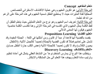 •
‫المفاهيم‬ ‫تعلم‬
Concept
‫اوول‬ ‫دة‬ ‫المر‬
:
‫اف‬ ‫لد‬ ‫قرافي‬ ‫االو‬ ‫شاف‬ ‫االم‬ ‫ممدية‬ ‫وهي‬ ‫و‬ ‫المف‬ ‫مدوي‬ ‫هو‬
‫م‬
‫المر‬ ‫هذه‬ ‫في‬ ‫و‬ ‫المف‬ ‫مممية‬ ‫الطفب‬ ‫طيع‬ ‫يم‬ ‫ال‬ ‫يث‬ ‫المثيرات‬ ‫لفئة‬ ‫دية‬ ‫الم‬
‫الرغم‬ ‫مد‬ ‫دة‬
‫معدمه‬ ‫قد‬ ‫انه‬ ‫م‬
.
‫الثانية‬ ‫دة‬ ‫المر‬
:
‫ع‬ ‫ي‬ ‫يث‬ ‫مثيدي‬ ‫ال‬ ‫عدم‬ ‫ال‬ ‫م‬ ‫نوع‬ ‫وهو‬ ‫و‬ ‫المف‬ ‫اوم‬ ‫معريت‬
‫أن‬ ‫الطفب‬ ‫دم‬
‫الدد‬ ‫مب‬ ‫مد‬ ‫وهنا‬ ‫اوول‬ ‫دة‬ ‫المر‬ ‫في‬ ‫مبه‬ ‫ام‬ ‫الذي‬ ‫و‬ ‫المف‬ ‫يمثب‬ ‫الددمة‬ ‫لفظ‬
‫خاغية‬ ‫مة‬
‫الداللي‬ ‫المعن‬ ‫ا‬ ‫ل‬ ‫فيدون‬ ‫و‬ ‫المف‬
.
•
‫القضايا‬ ‫تعليم‬
Propositions Learning
‫الدرة‬ ‫في‬ ‫ا‬ ‫أمثد‬ ‫وم‬ ‫قانون‬ ‫أو‬ ‫مبدأ‬ ‫أو‬ ‫قامدت‬ ‫ا‬ ‫أن‬ ‫بالقضية‬ ‫د‬ ‫يق‬
:
‫وقد‬ ‫المفيدت‬ ‫الممدة‬
‫القضية‬ ‫مدون‬ ‫قد‬ ً‫ال‬‫فمث‬ ‫معاميم‬ ‫مد‬ ‫مشمب‬
(
‫الممدة‬
)
‫اومي‬ ‫مالممب‬ ً ‫معميما‬
‫ة‬
( :
‫اوطفال‬
‫الدالب‬ ‫بون‬ ‫ي‬
)
‫االمية‬ ‫مالممدة‬ ً ‫معميما‬ ‫مدون‬ ‫ال‬ ‫وقد‬
(
‫الطف‬ ‫جارنا‬ ‫الددب‬ ‫مح‬
‫ما‬ ‫ب‬
.)
•
‫باالكتشاف‬ ‫التعلم‬
Discovery Learning
‫أم‬ ‫في‬ ‫مثب‬ ‫ي‬ ‫العقدي‬ ‫النشاط‬ ‫م‬ ً ‫نوما‬ ‫عدم‬ ‫الم‬ ‫يمار‬ ‫أن‬ ‫النوع‬ ‫هذا‬ ‫طدب‬ ‫وي‬
‫منظيم‬ ‫ايت‬
‫دار‬ ‫واالب‬ ‫المشددة‬ ‫ب‬ ‫ال‬ ‫عدم‬ ‫ال‬ ‫هذا‬ ‫دف‬ ‫وي‬ ‫عدم‬ ‫ال‬ ‫مايت‬ ‫ومرميب‬
.
 