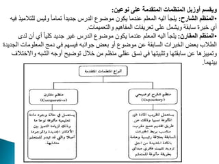 ‫نوعين‬ ‫على‬ ‫المتقدمة‬ ‫المنظمات‬ ‫أوزبل‬ ‫ويقسم‬
:
•
‫الشارح‬ ‫المنظم‬
:
‫لد‬ ‫وليس‬ ً‫ا‬‫ممام‬ ً‫ا‬‫جديد‬ ‫الدر‬ ‫موضوع‬ ‫يدون‬ ‫مندما‬ ‫المعدم‬ ‫اليه‬ ‫يدمأ‬
‫فيه‬ ‫الميذ‬
‫عميمات‬ ‫وال‬ ‫المفاهيم‬ ‫معريفات‬ ‫مد‬ ‫ويشمب‬ ‫وابقة‬ ‫خبرت‬ ‫أي‬
.
•
‫المقارن‬ ‫المنظم‬
:
‫لد‬ ‫أن‬ ‫أي‬ ً‫ا‬‫مدي‬ ‫جديد‬ ‫غير‬ ‫الدر‬ ‫موضوع‬ ‫يدون‬ ‫مندما‬ ‫المعدم‬ ‫اليه‬ ‫يدمأ‬
‫ى‬
‫يمج‬ ‫في‬ ‫م‬ ‫فيم‬ ‫جوانبه‬ ‫بعح‬ ‫أو‬ ‫موضوع‬ ‫م‬ ‫المابقة‬ ‫برات‬ ‫ال‬ ‫بعح‬ ‫الطالب‬
‫المعدومات‬
‫المديدت‬
‫الشبه‬ ‫أوجه‬ ‫موضيح‬ ‫خالل‬ ‫م‬ ‫منظم‬ ‫مقدي‬ ‫نمق‬ ‫في‬ ‫ا‬ ‫ومثبي‬ ‫ا‬ ‫وابق‬ ‫م‬ ‫ومميياها‬
‫الف‬ ‫واالخ‬
‫ما‬ ‫بين‬
.
 