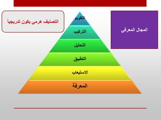 ‫المعرفي‬ ‫المجال‬
‫تدريجي‬ ‫يكون‬ ‫هرمي‬ ‫التصنيف‬
ً‫ا‬
 