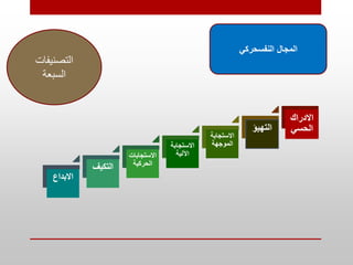 ‫االبداع‬
‫التكيف‬
‫االستجابا‬
‫ت‬
‫الحركية‬
‫االستجابة‬
‫اآللية‬
‫االستجابة‬
‫الموجهة‬
‫التهيؤ‬
‫االدراك‬
‫الحسي‬
‫النفسحركي‬ ‫المجال‬
‫التصنيفات‬
‫السبعة‬
 