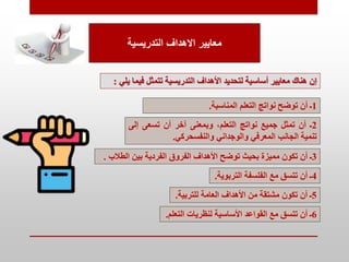 ‫التدريسية‬ ‫االهداف‬ ‫معايير‬
‫في‬ ‫تتممل‬ ‫التدريسية‬ ‫األهداف‬ ‫لتحديد‬ ‫أساسية‬ ‫معايير‬ ‫هناك‬ ‫إن‬
‫يلي‬ ‫ما‬
:
1
‫ـ‬
‫أن‬
‫توضح‬
‫نوات‬
‫التعلم‬
‫المناسبة‬
.
2
‫ـ‬
‫أن‬
‫تممل‬
‫جميع‬
‫نوات‬
،‫التعلم‬
‫وبمعنى‬
‫آخر‬
‫أن‬
‫تسعى‬
‫إل‬
‫ى‬
‫تنمية‬
‫الجانب‬
‫المعرفي‬
‫والوجداني‬
‫والنفسحركي‬
.
3
‫ـ‬
‫أن‬
‫تكون‬
‫مميزة‬
‫بحيث‬
‫توضح‬
‫األهداف‬
‫الفروق‬
‫الفردية‬
‫بين‬
‫الطال‬
‫ب‬
.
4
‫ـ‬
‫أن‬
‫تتسق‬
‫مع‬
‫الفلسفة‬
‫التربوية‬
.
5
‫ـ‬
‫أن‬
‫تكون‬
‫مشتقة‬
‫من‬
‫األهداف‬
‫العامة‬
‫للتربية‬
.
6
‫ـ‬
‫أن‬
‫تتسق‬
‫مع‬
‫القواعد‬
‫األساسية‬
‫لنظريات‬
‫التعلم‬
.
 