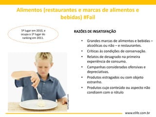 Alimentos (restaurantes e marcas de alimentos e
                 bebidas) #Fail

 5º lugar em 2010, e                     RAZÕES DE INSATISFAÇÃO
 ocupa o 1º lugar do
  ranking em 2011.
                                            •   Grandes marcas de alimentos e bebidas –
                                                alcoólicas ou não – e restaurantes.
                                            •   Críticas às condições de conservação.
                                            •   Relatos de desagrado na primeira
                                                experiência de consumo.
                                            •   Campanhas consideradas ofensivas e
                                                depreciativas.
                                            •   Produtos estragados ou com objeto
                                                estranho.
                                            •   Produtos cujo conteúdo ou aspecto não
                                                condizem com o rótulo
                       Gettyimages.com




                                                                      www.elife.com.br
 