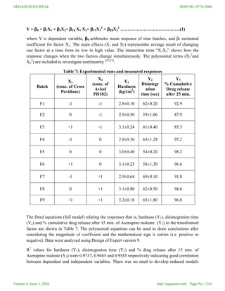 Formulation and Evaluation of Sublingual Tablets of Asenapine Maleate ...